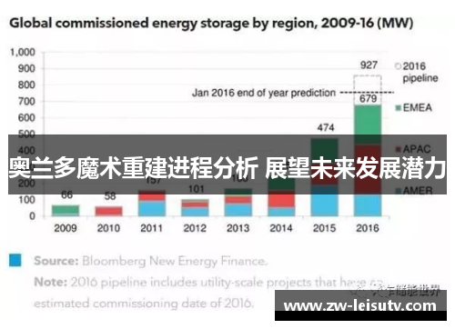 奥兰多魔术重建进程分析 展望未来发展潜力 奥兰多魔术重建进程分析 展望未来发展潜力